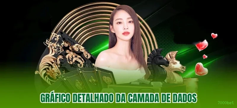 Slots Premium da PG Soft na 7000bet